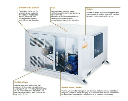 Unidad De Ventilación Compact con Motor a Transmisión - Max 400ºC