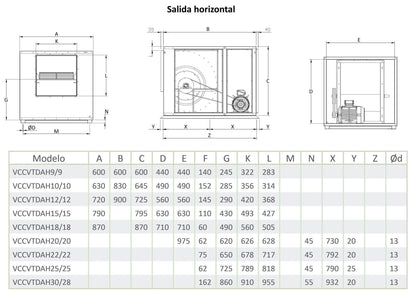 Caja de Ventilación con Turbina Extractora Ventilador Centrifugo de Doble Aspiración y Motor a Transmisión
