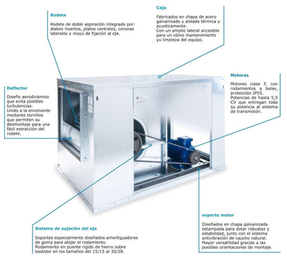 Caja de Ventilación con Turbina Extractora Ventilador Centrifugo de Doble Aspiración y Motor a Transmisión