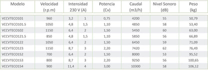 Caja de Ventilación ECO con Motor a Transmisión Protegido Fuera de la Corriente de Aire