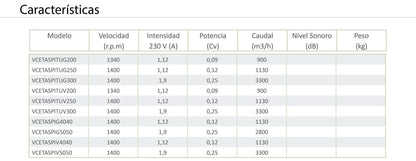Extractor de Humo con Turbina a Reacción ASPIRATECH Motor Fuera del Flujo de Aire