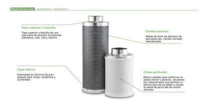 Filtro Cilíndrico de Carbón Activado para Eliminación de Olores en Cultivos de Interior, Purificación de Aire y Otros Gases