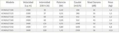 Extractor Helico-centrífugo de Alto Rendimiento para Conductos - INDUCT
