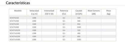 Extractor de Tejado con Helice Helicoidal