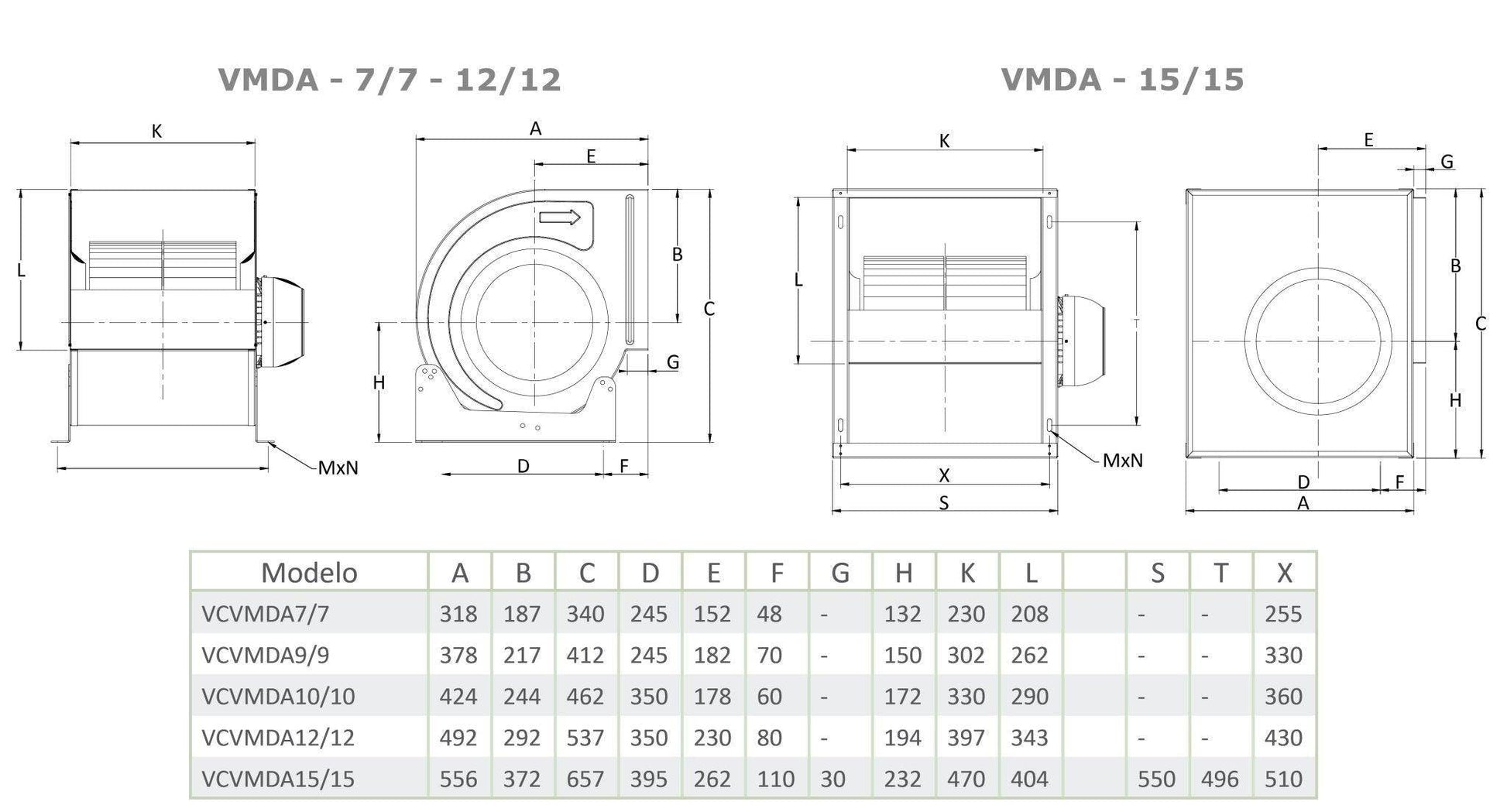 Turbina Extractora con Ventilador Centrifugo de Doble Aspiracion