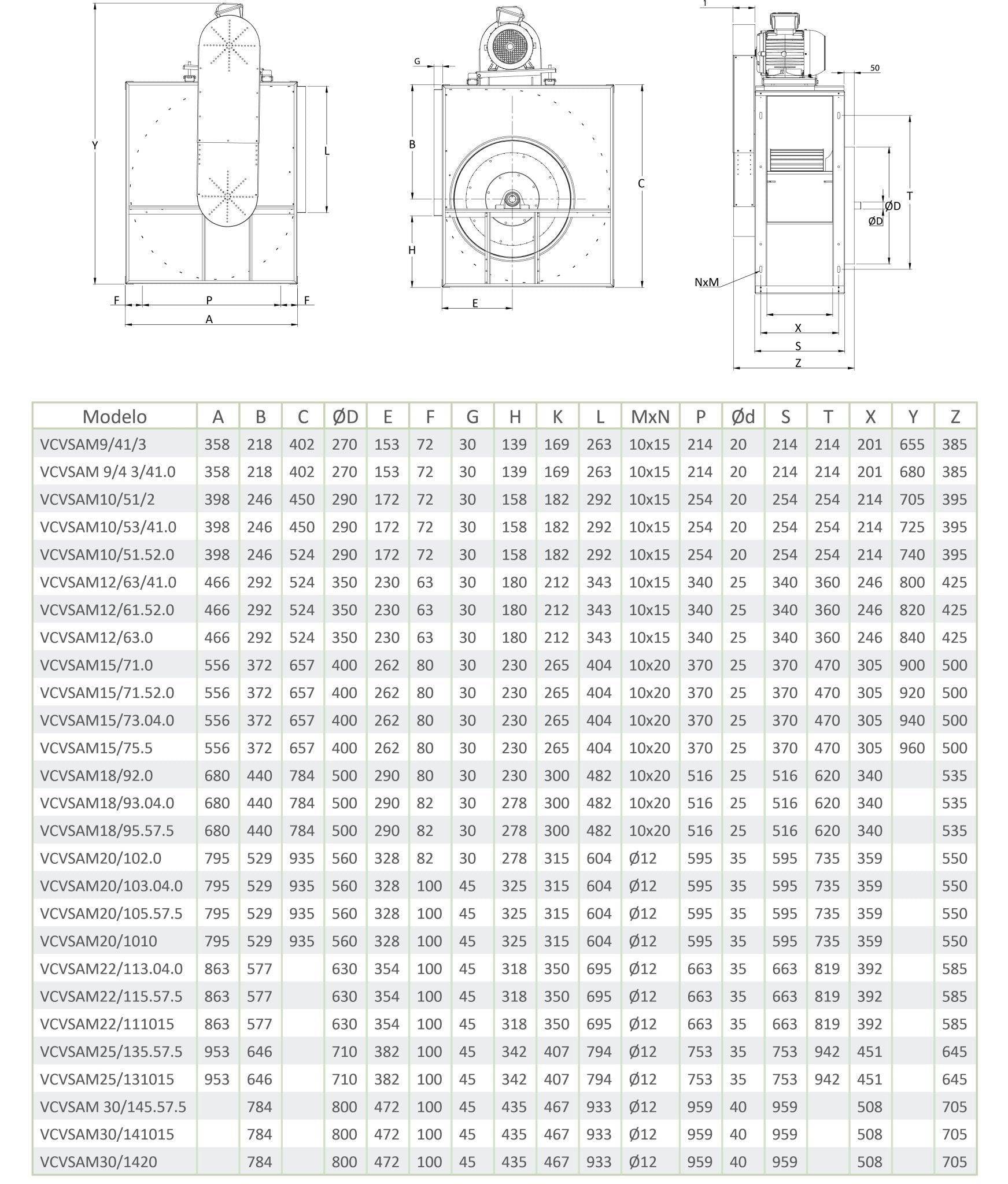 Ventilador Centrífugo de Simple Aspiración con Motor Exterior