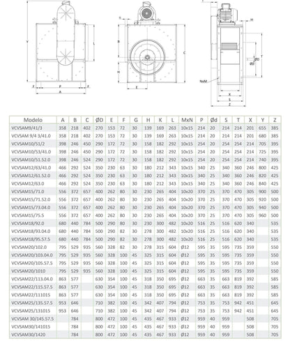 Ventilador Centrífugo de Simple Aspiración con Motor Exterior