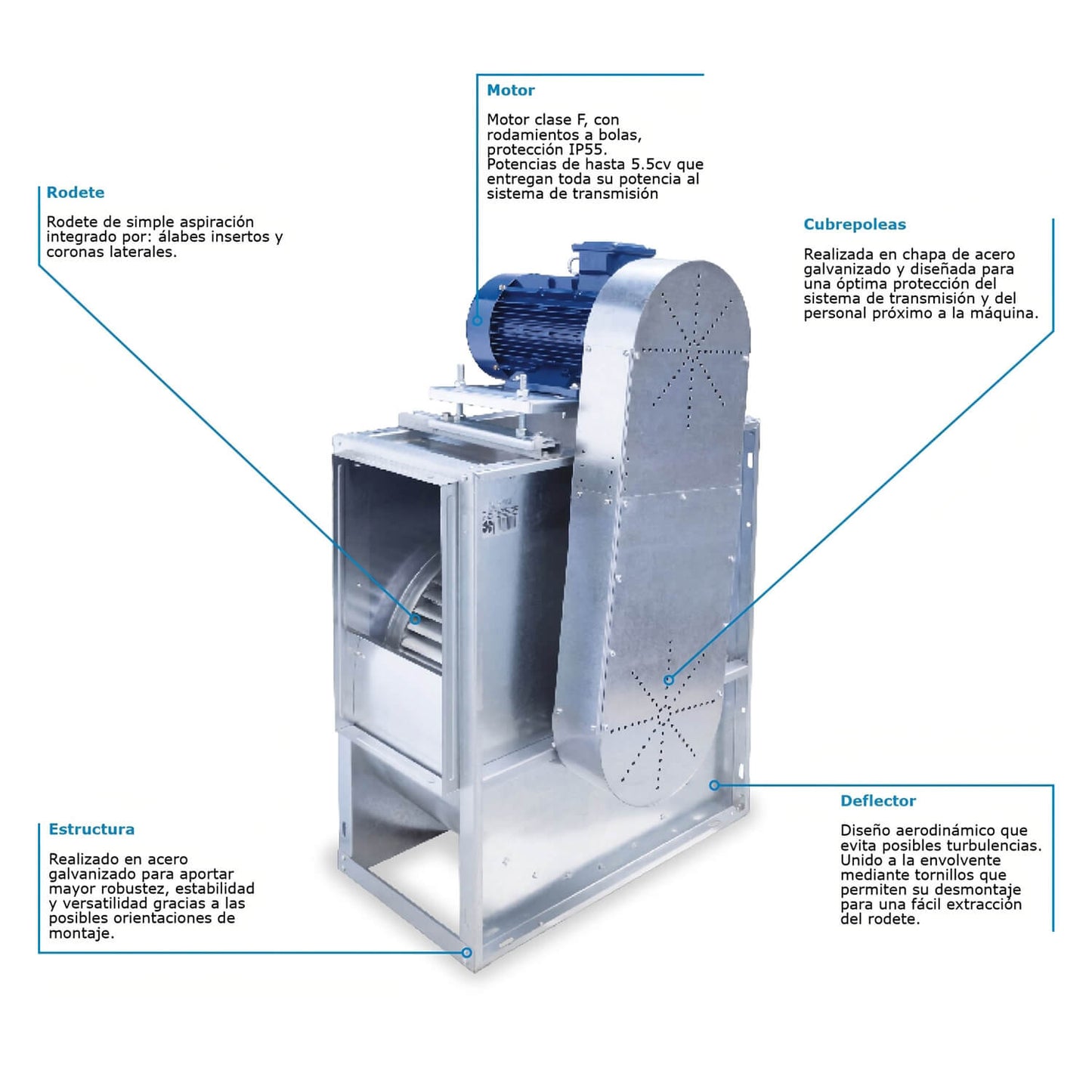 Ventilador Centrífugo de Simple Aspiración con Motor Exterior