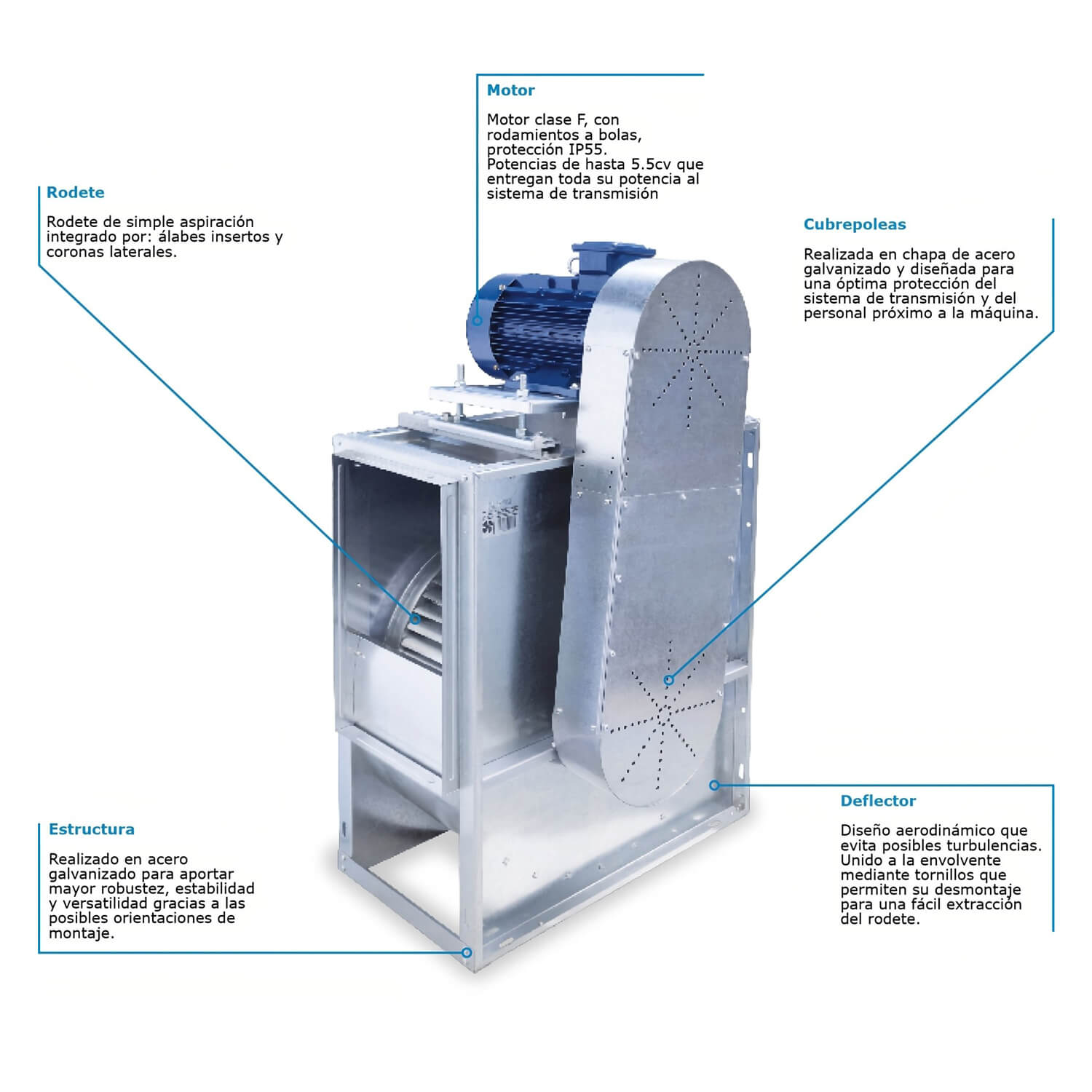 Ventilador Centrífugo de Simple Aspiración con Motor Exterior