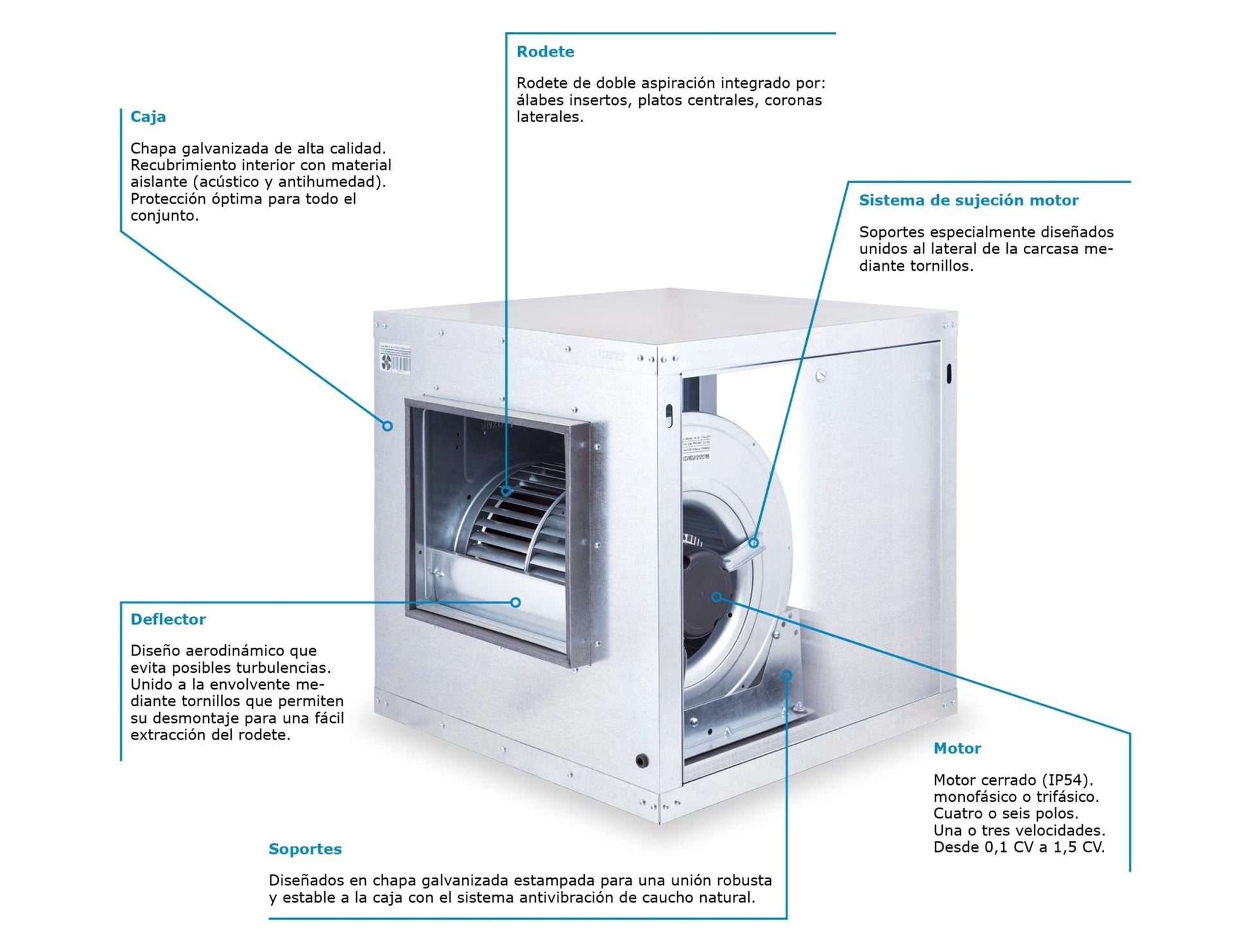 Caja de Ventilación con Turbina Extractora Ventilador Centrifugo de Doble Aspiracion