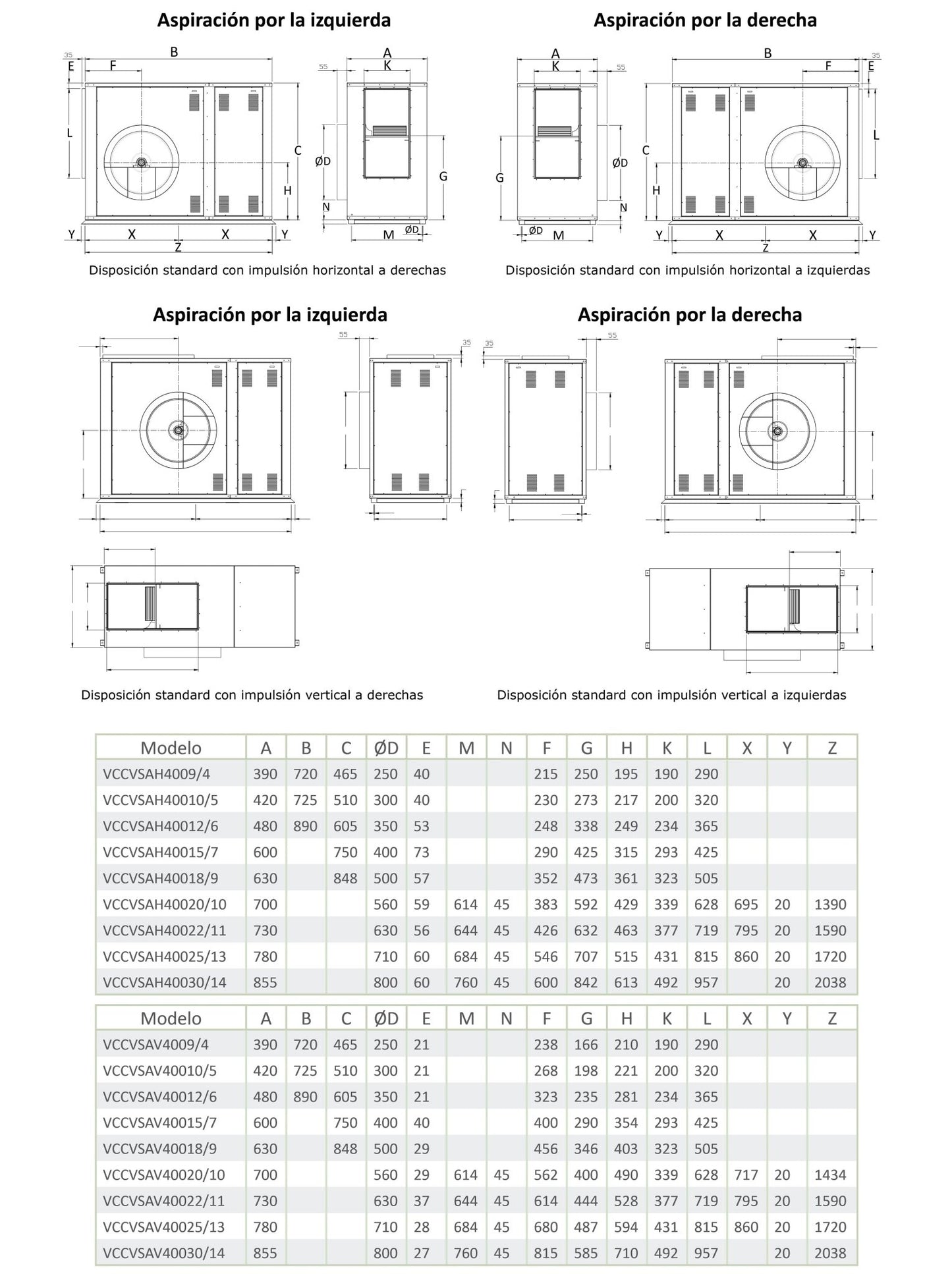 Unidad De Ventilación 400ºC/2h Con Motor a Transmisión y Ventilador De Simple Aspiración Entrada Derecha