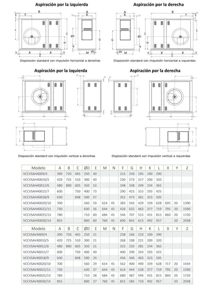 Unidad De Ventilación 400ºC/2h Con Motor a Transmisión y Ventilador De Simple Aspiración Entrada Derecha