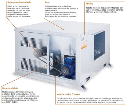 Unidad De Ventilación Compact 400ºC/2h Motor a Transmisión