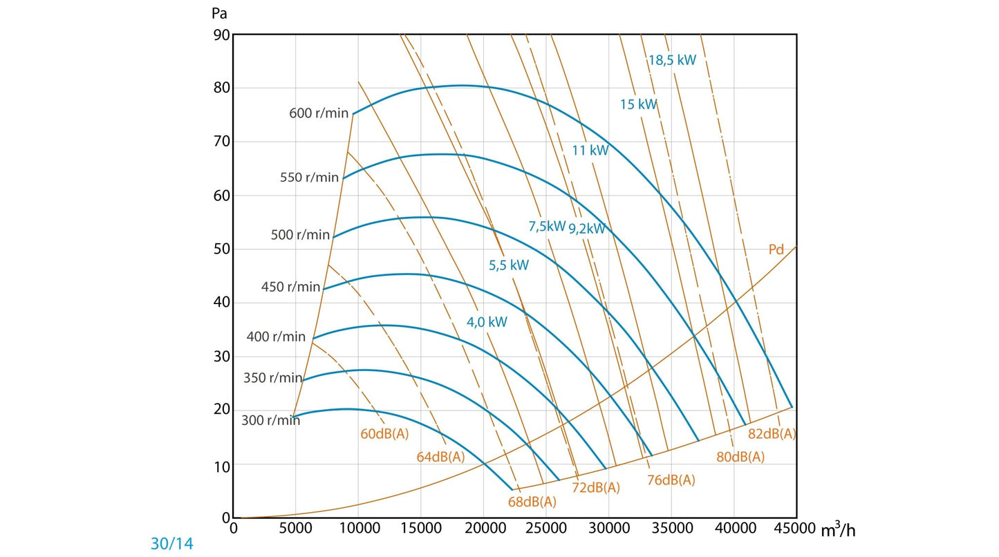 Unidad De Ventilación 400ºC/2h Con Motor a Transmisión y Ventilador De Simple Aspiración Entrada Derecha