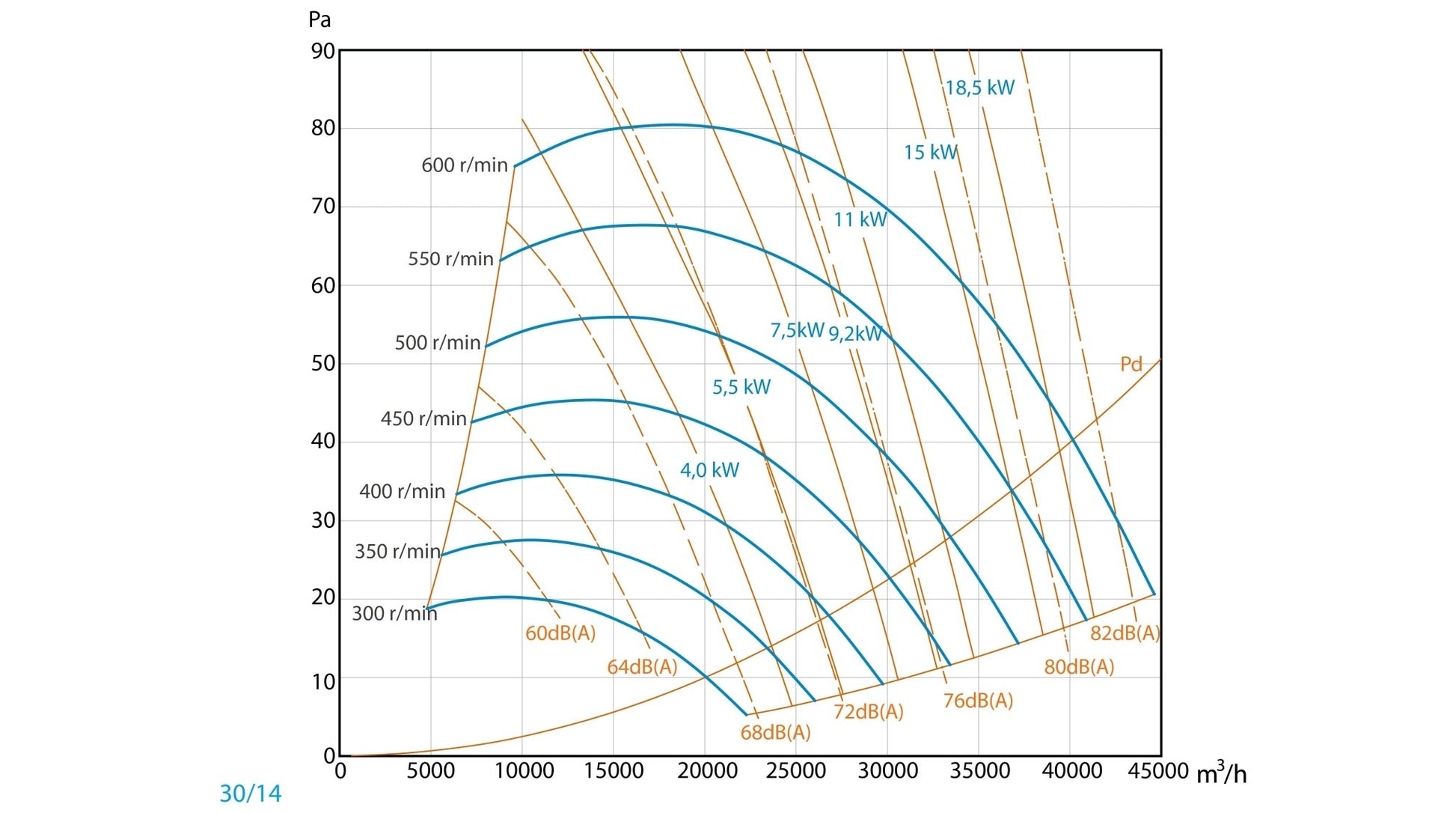 Unidad De Ventilación 400ºC/2h Con Motor a Transmisión y Ventilador De Simple Aspiración Entrada Derecha