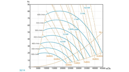 Unidad De Ventilación 400ºC/2h Con Motor a Transmisión y Ventilador De Simple Aspiración Entrada Derecha