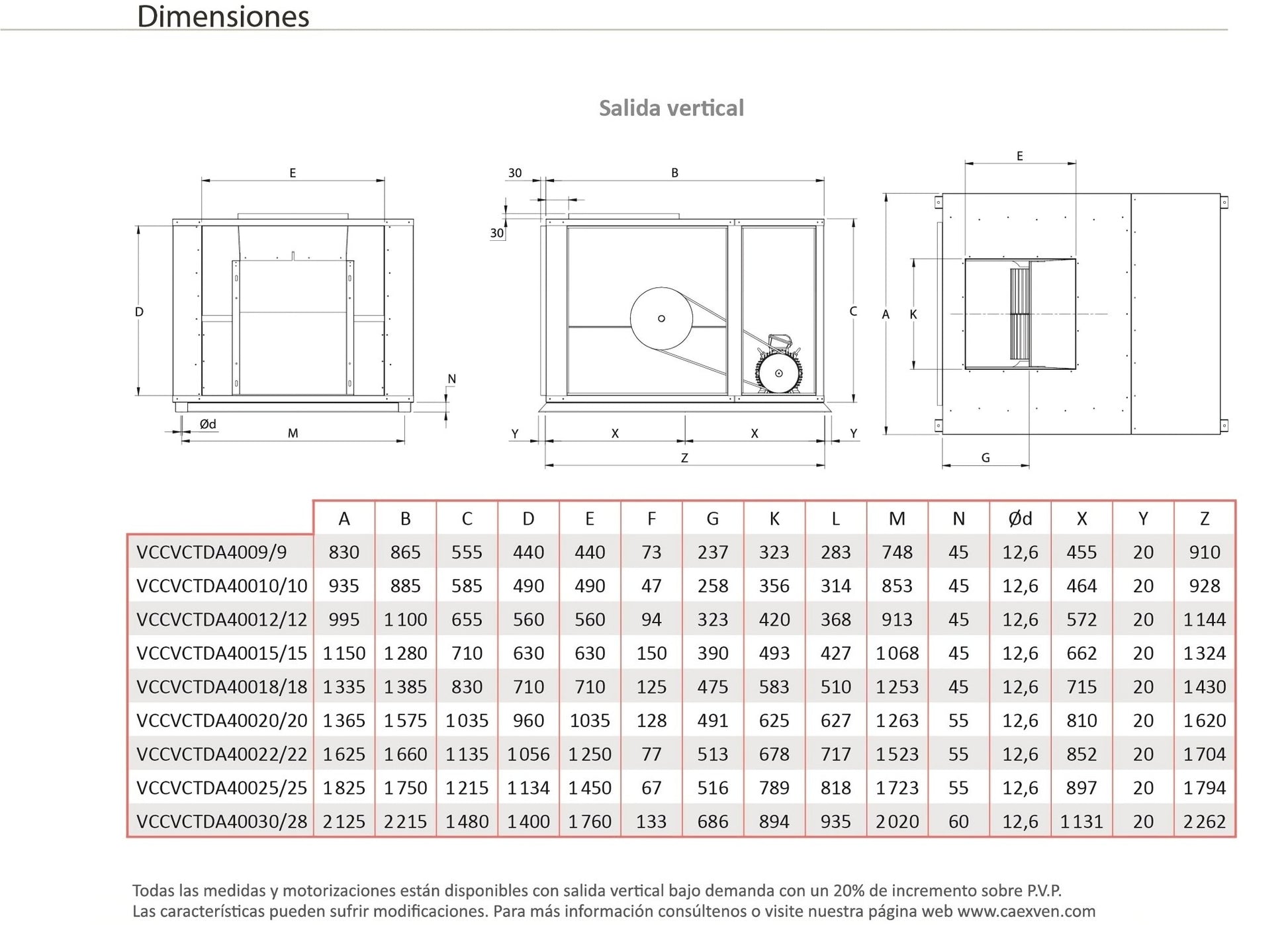 Unidad De Ventilación Compact 400ºC/2h Motor a Transmisión