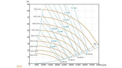 Unidad De Ventilación Compact 400ºC/2h Motor a Transmisión