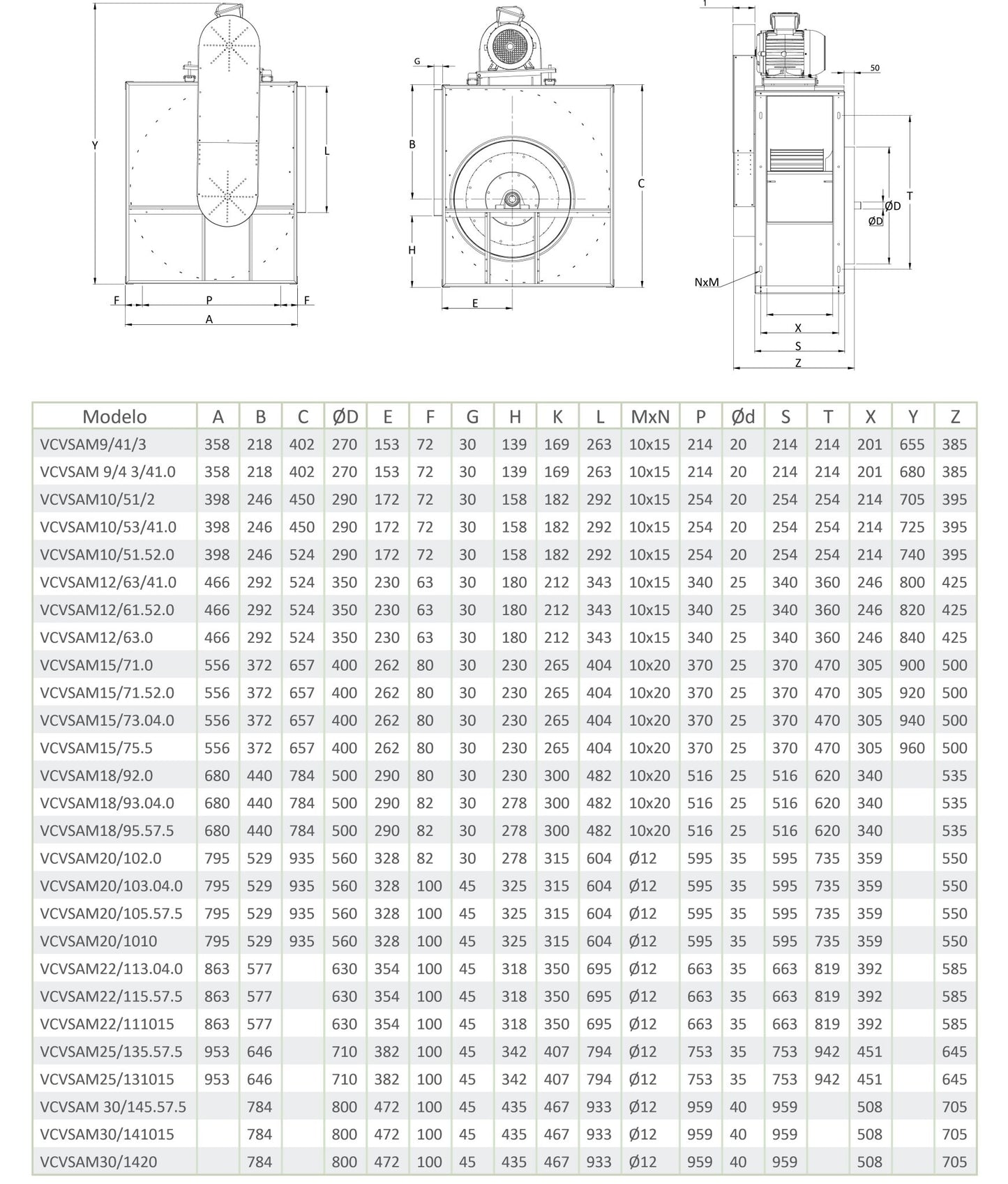 Ventilador Centrífugo de Simple Aspiración con Motor Exterior