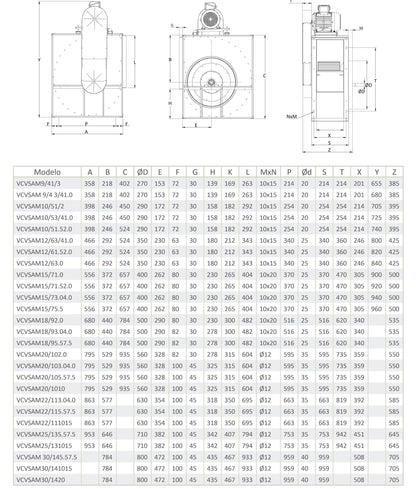 Ventilador Centrífugo de Simple Aspiración con Motor Exterior