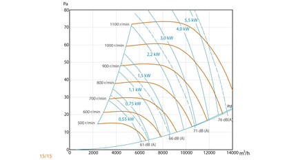 Unidad De Ventilación Compact 400ºC/2h Motor a Transmisión