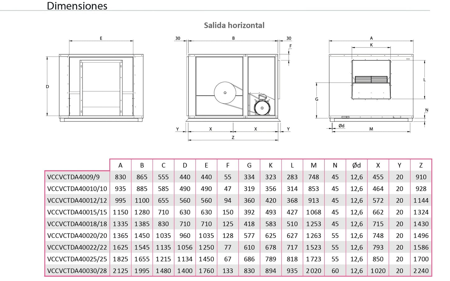 Unidad De Ventilación Compact 400ºC/2h Motor a Transmisión