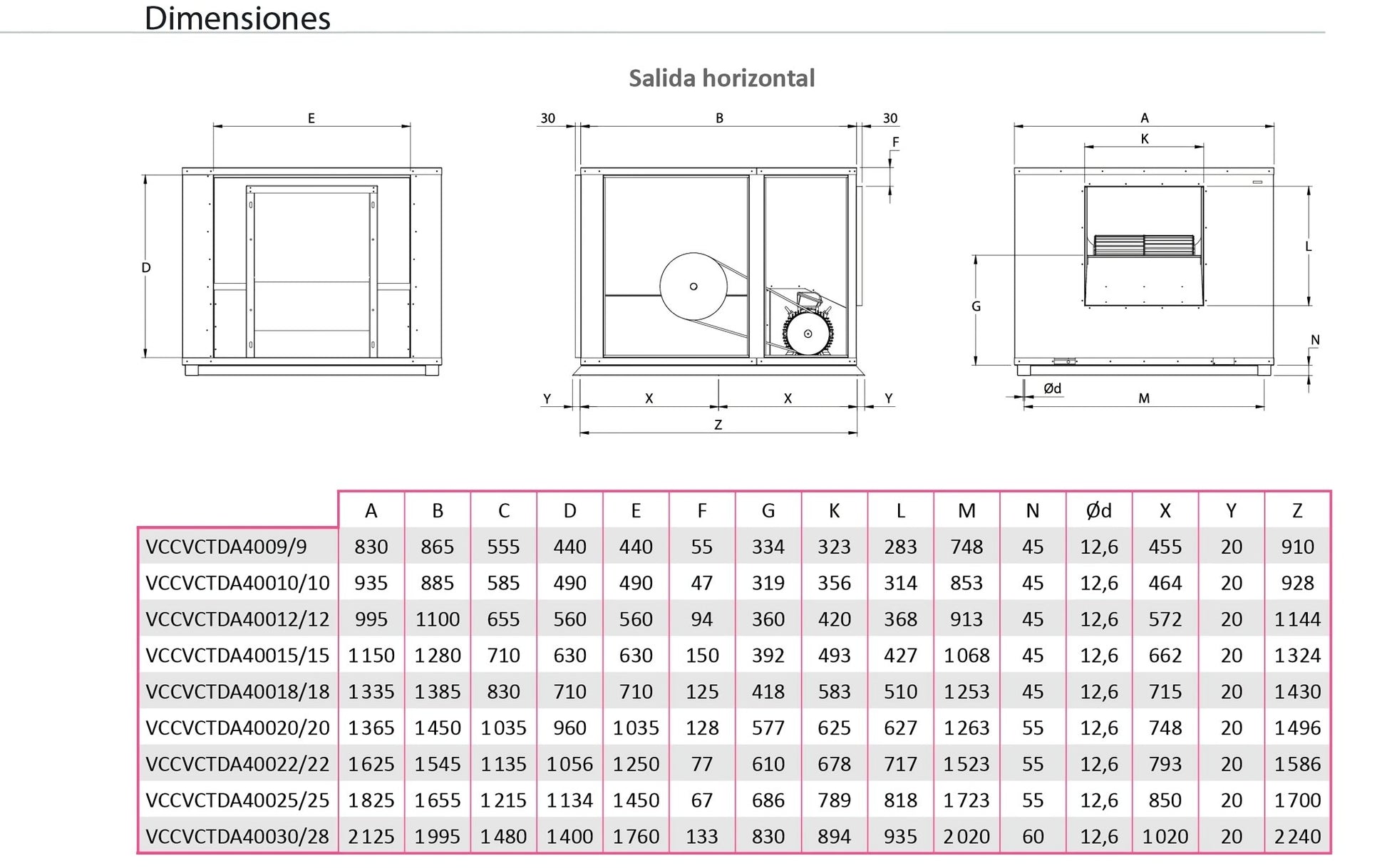 Unidad De Ventilación Compact 400ºC/2h Motor a Transmisión