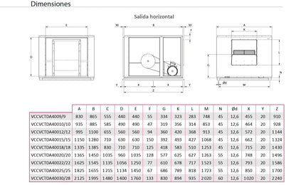 Unidad De Ventilación Compact 400ºC/2h Motor a Transmisión