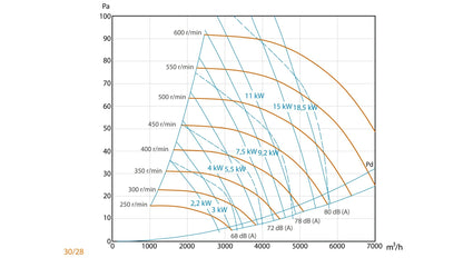 Unidad De Ventilación Compact 400ºC/2h Motor a Transmisión