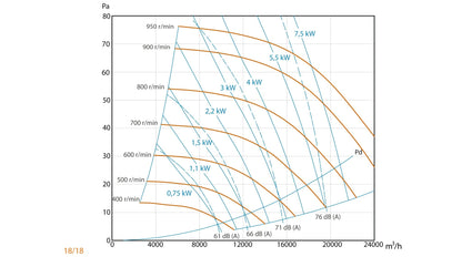 Unidad De Ventilación Compact 400ºC/2h Motor a Transmisión